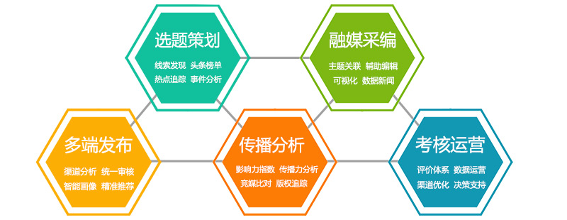 融媒體平臺(tái)