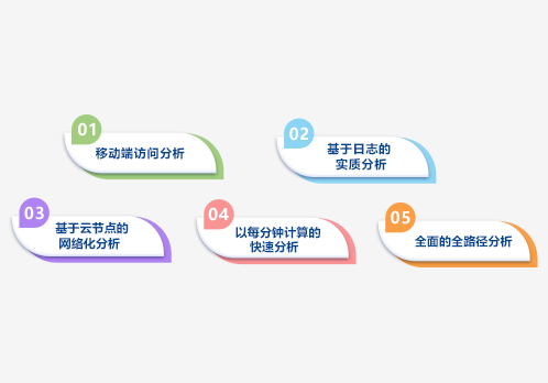 網(wǎng)站訪(fǎng)問(wèn)行為分析